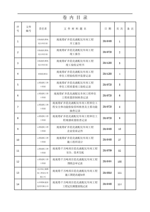 乳化液案卷(卷内目录及卷内备考表)讲解