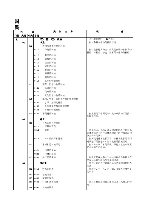 国民经济行业分类与代码