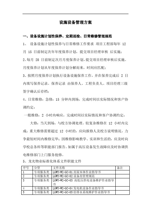 物业设施设备管理方案