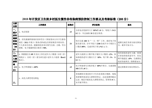 2018年乡村医生考核细则(1) 2