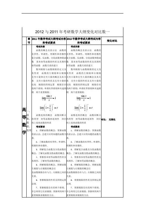 2012与2011年考研数学大纲变化对比数一