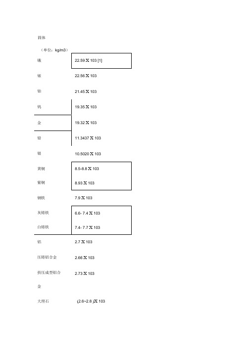 常见物质密度表