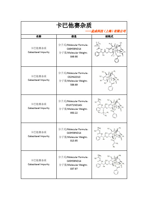 卡巴他赛杂质结构式整理-杂质对照品