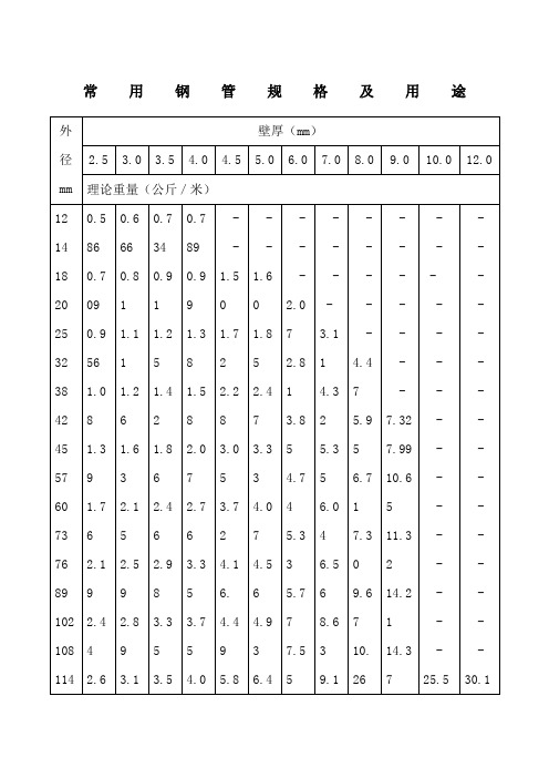 常用钢管尺寸规格一览表