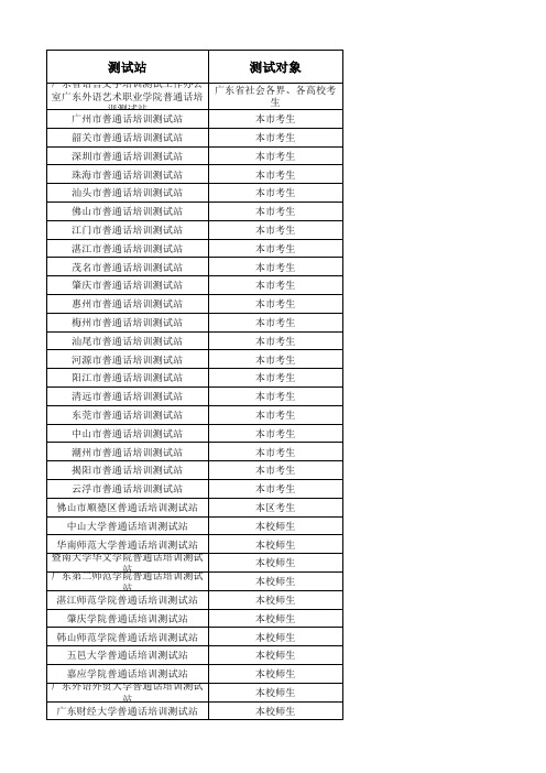 广东省普通话考试报名时间