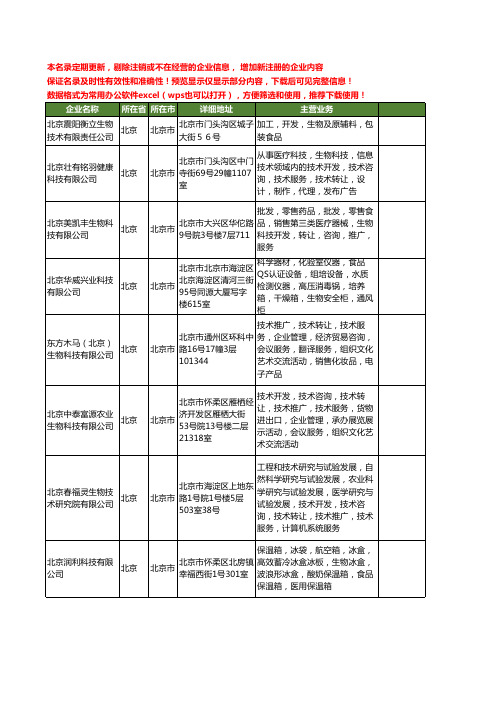 新版北京市生物食品工商企业公司商家名录名单联系方式大全61家