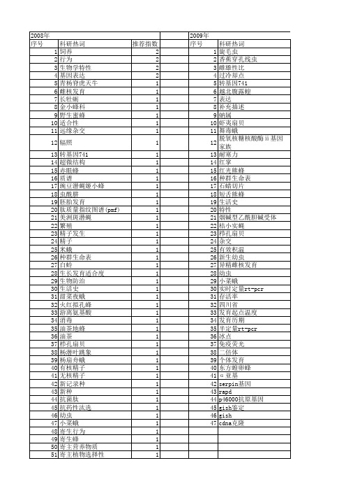 【国家自然科学基金】_幼虫期_基金支持热词逐年推荐_【万方软件创新助手】_20140730