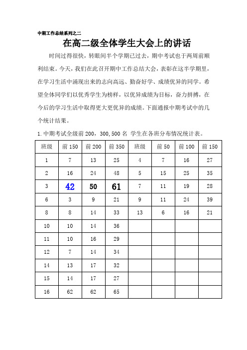 2011后季年期中考试总结