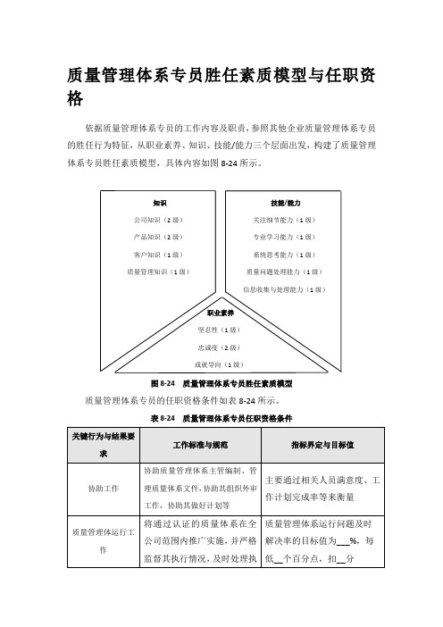 质量管理体系专员胜任素质模型与任职资格