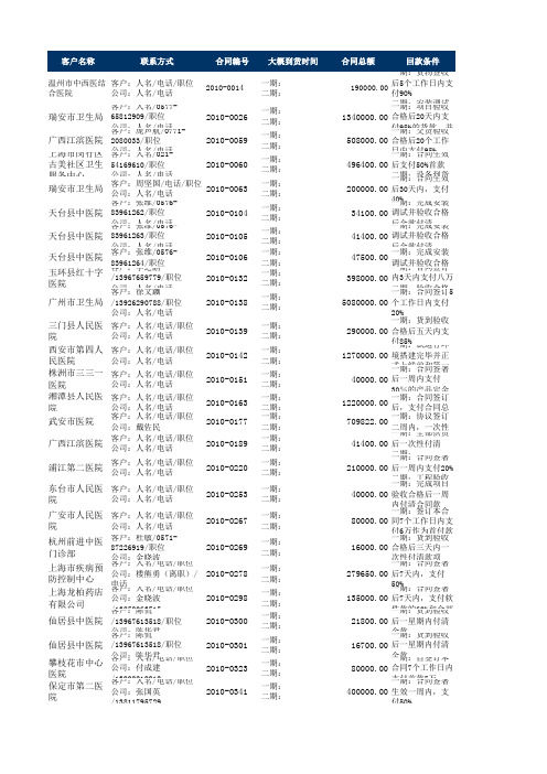 ~硬件集成项目表