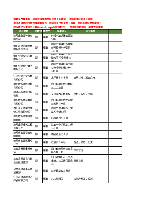 新版四川省绵阳金源工商企业公司商家名录名单联系方式大全34家