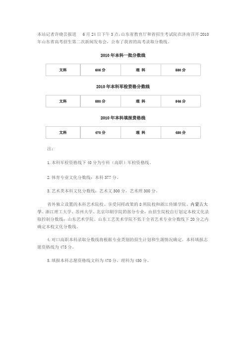 2010年山东高考本专科分数线