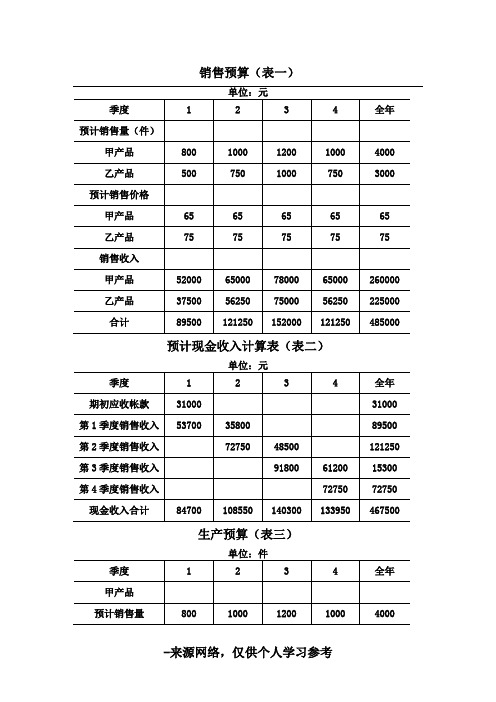 (最新)全面预算管理表格