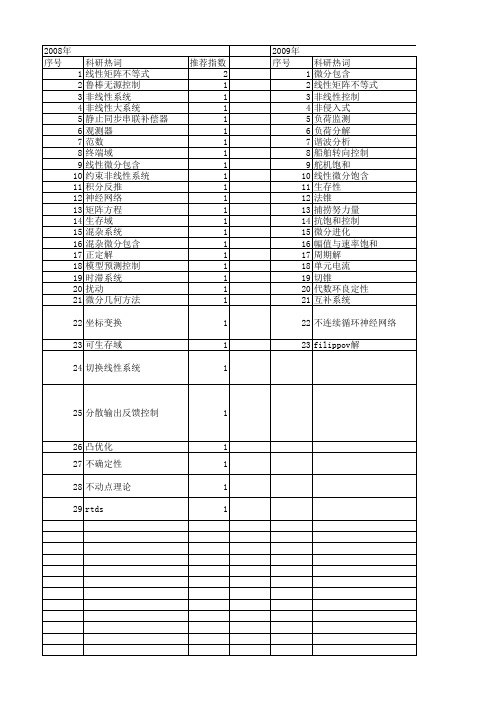 【国家自然科学基金】_线性微分包含_基金支持热词逐年推荐_【万方软件创新助手】_20140731
