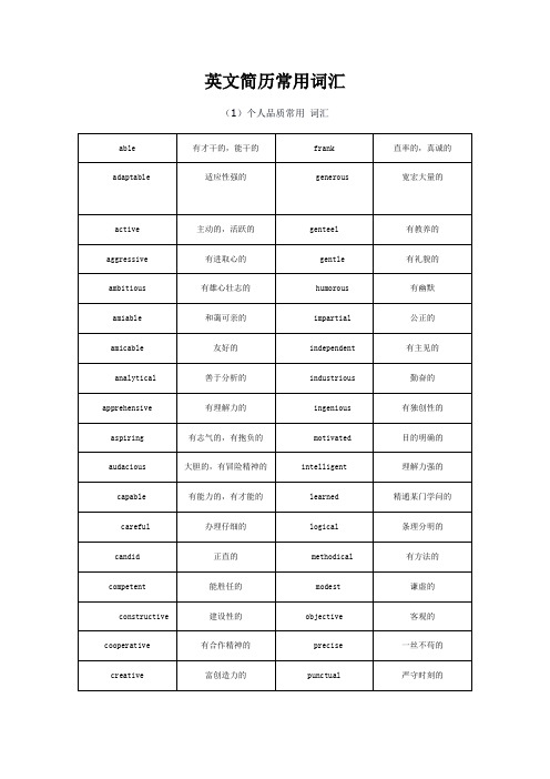 英文简历常用词汇