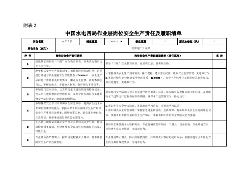 安全生产责任及履职清单(水工专责)