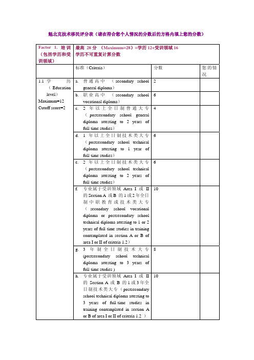 魁北克技术移民打分标准