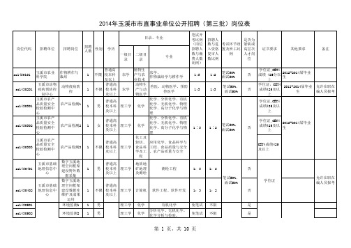 云南玉溪事业单位招聘岗位表