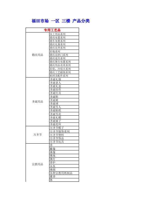 义乌福田市场一区三楼产品分类