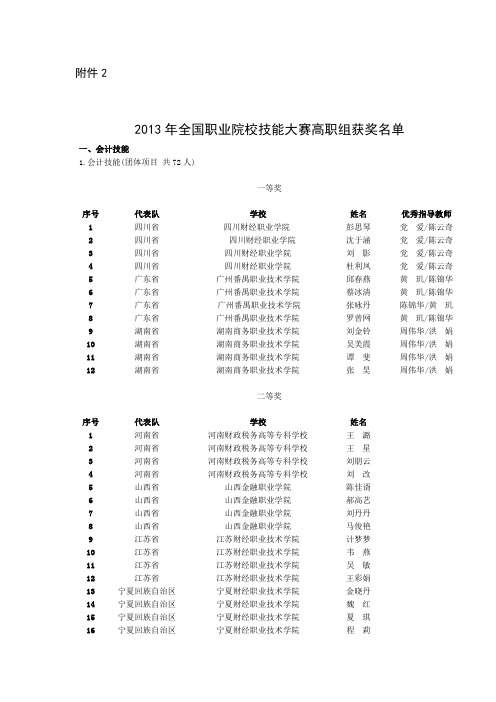 2013年全国职业院校技能大赛高职组获奖名单