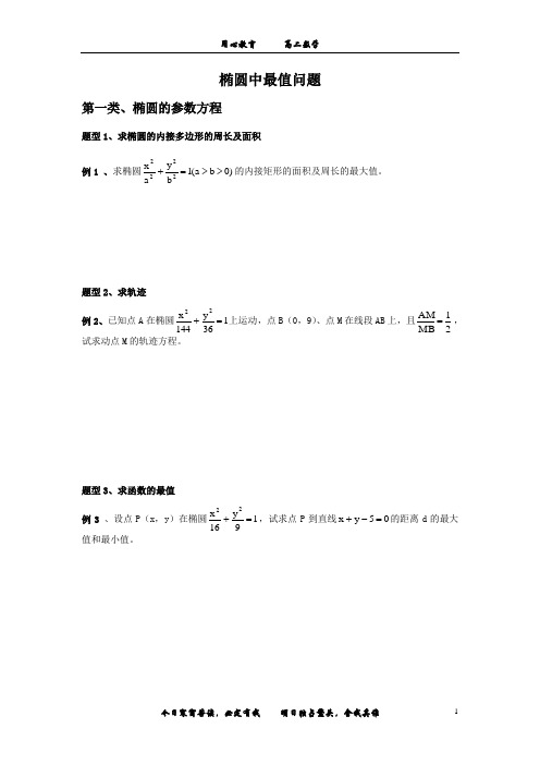 椭圆中最值问题