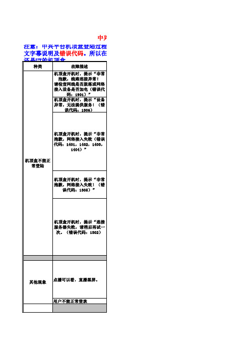 IPTV故障处理手册_中兴和UT