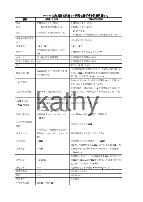 USP381 注射剂弹性胶塞与中国药包材标准中胶塞质量对比