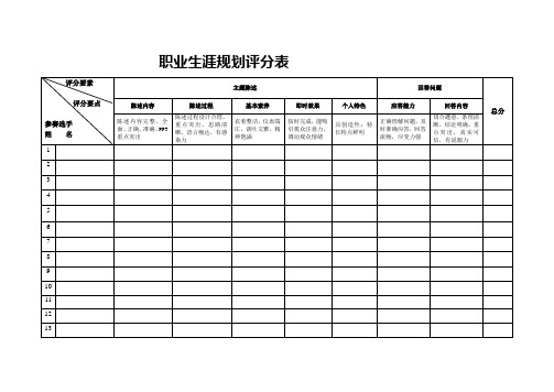 职业生涯规划评分表