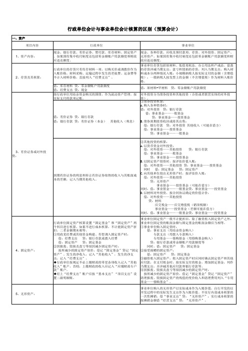 行政单位会计与事业单位会计核算的区别(预算会计)