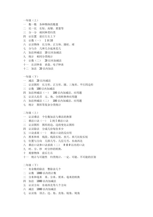 (完整版)苏教版小学数学大纲