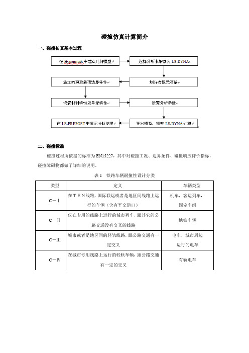 碰撞过程介绍