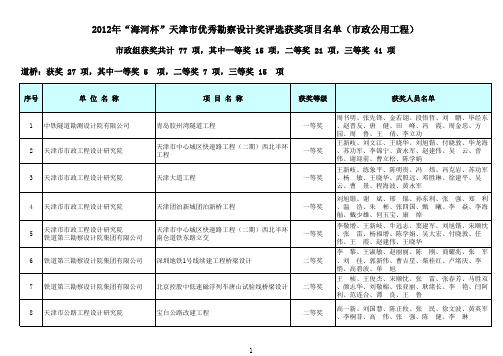 2012年“海河杯”天津市优秀勘察设计奖评选获奖名单