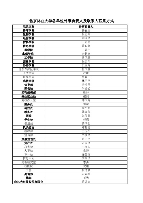 北京林业大学各单位外事负责人及联系人联系方式