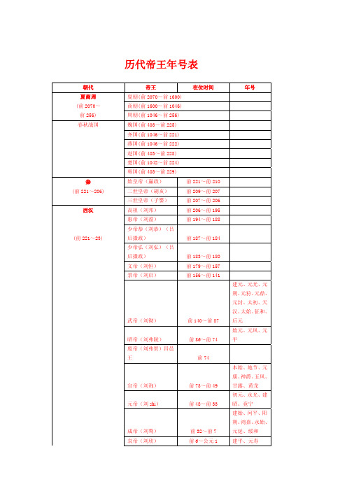 中国历代帝王年号表PDF版