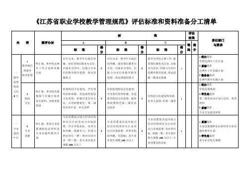 《江苏省职业学校教学管理规范》评估标准和资料准备分工清单