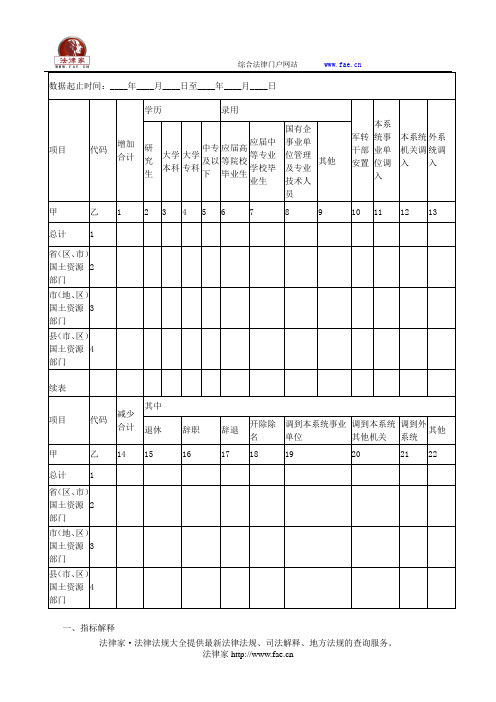 行政机关工作人员增减情况调查汇总表——(行政执法)