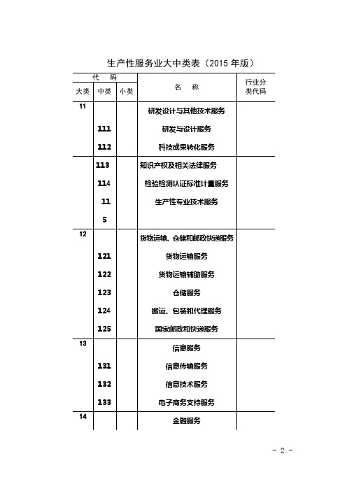 生产性服务业分类(2015)