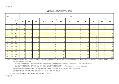 (整理)GB标准无缝钢管壁厚计算表.