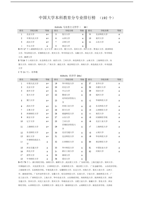 中国大学专业排名.doc
