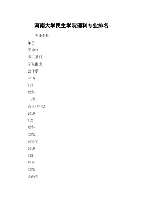 河南大学民生学院理科专业排名