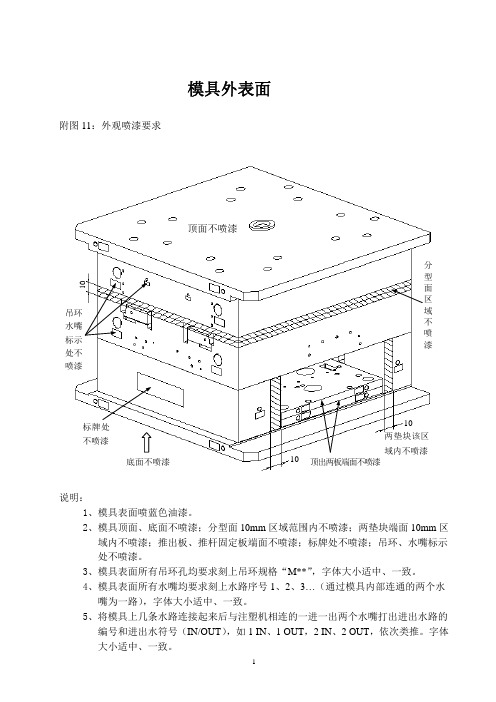模具外表面处理要求