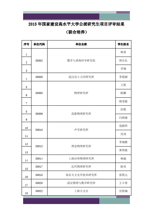中国科学院大学2015年国家建设高水平大学公派研究生项目(联合培养)推荐申请人名单