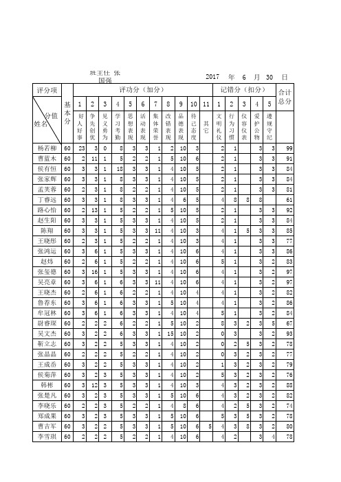 七年级1班学生德育量化评分表