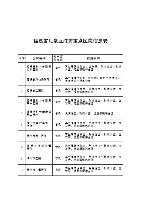 福建省儿童血液病定点医院信息表