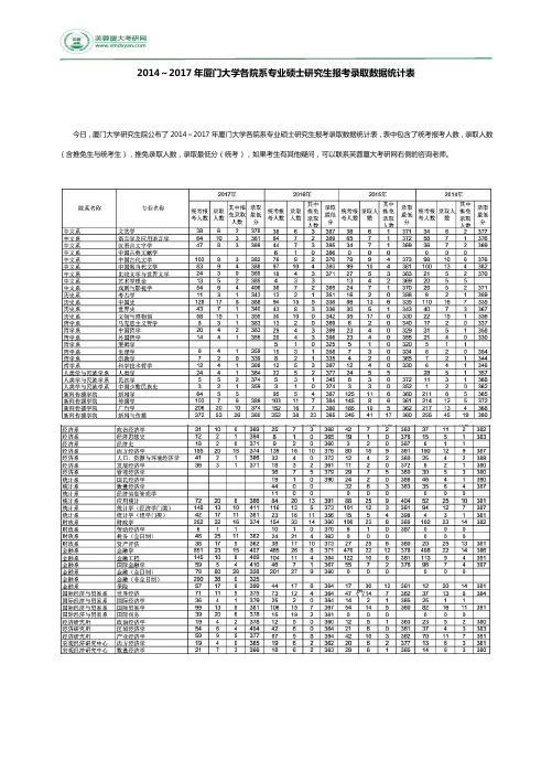 2014～2017年厦门大学各院系专业硕士研究生报考录取数据统计表