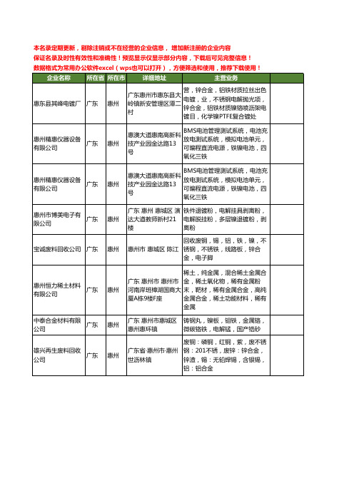 新版广东省惠州镍铁工商企业公司商家名录名单联系方式大全24家