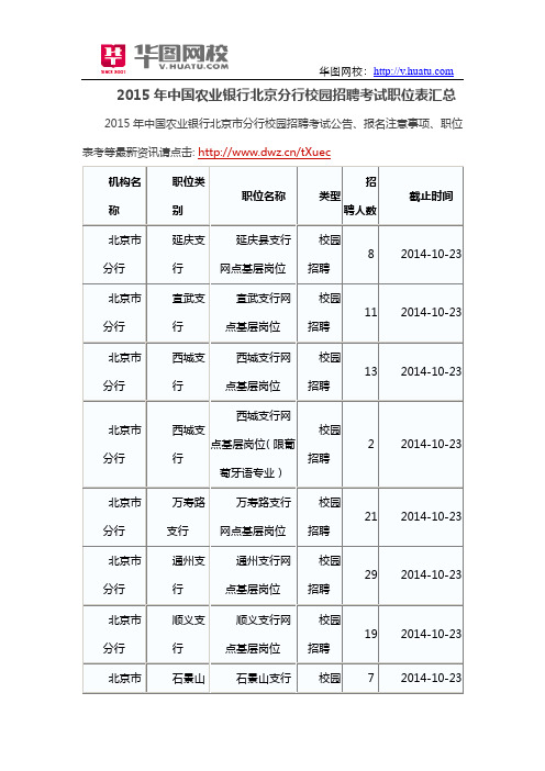 2015年中国农业银行北京分行校园招聘考试职位表汇总