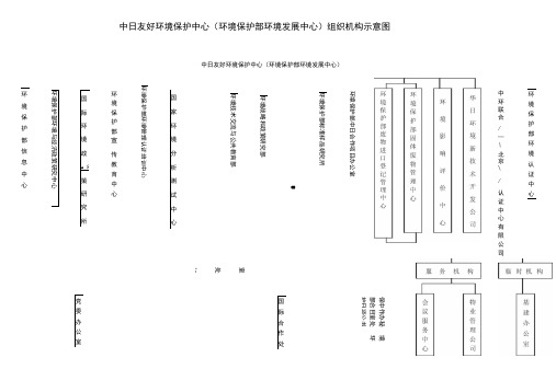 中日友好环境保护中心组织机构示意图(精)
