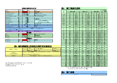 碳钢闸阀、截止阀的阀杆推力、操作扭矩及手轮圆周力的简易计算