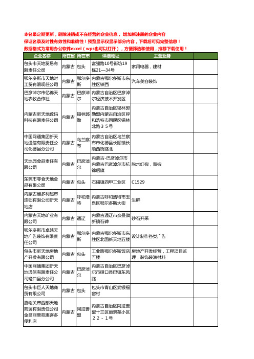 新版内蒙古省天地工商企业公司商家名录名单联系方式大全320家